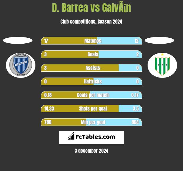 D. Barrea vs GalvÃ¡n h2h player stats