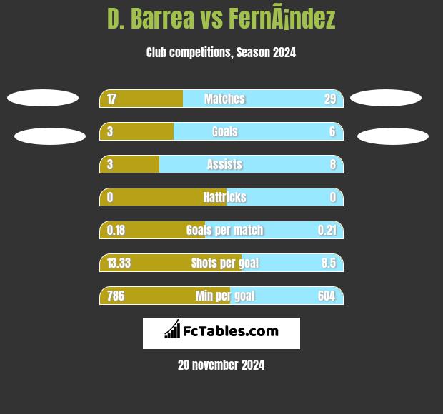 D. Barrea vs FernÃ¡ndez h2h player stats