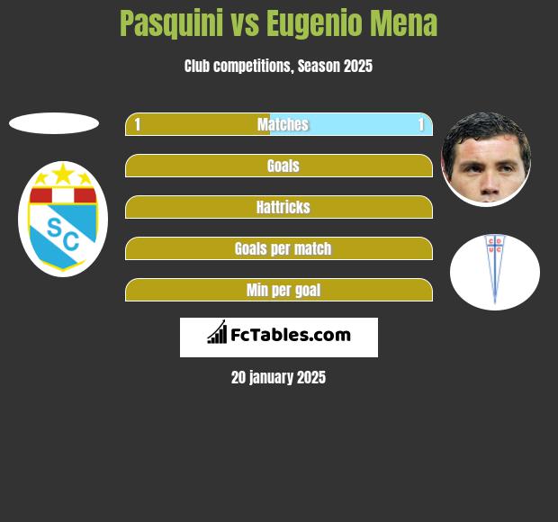 Pasquini vs Eugenio Mena h2h player stats