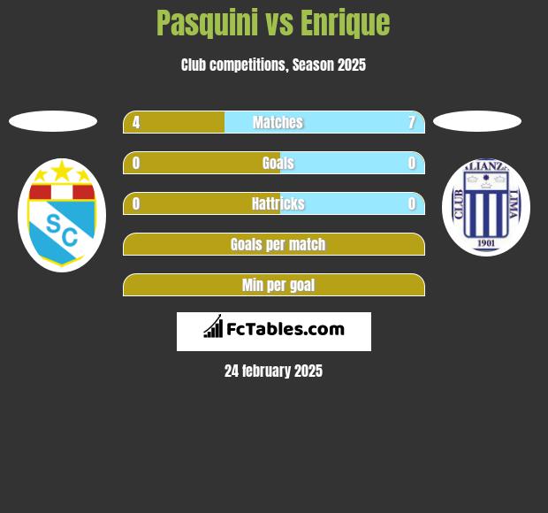 Pasquini vs Enrique h2h player stats