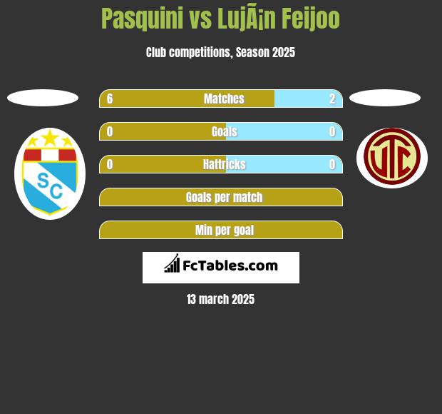 Pasquini vs LujÃ¡n Feijoo h2h player stats