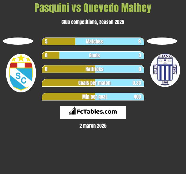 Pasquini vs Quevedo Mathey h2h player stats