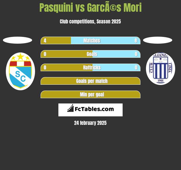 Pasquini vs GarcÃ©s Mori h2h player stats