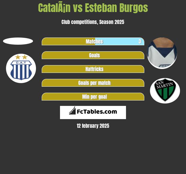 CatalÃ¡n vs Esteban Burgos h2h player stats