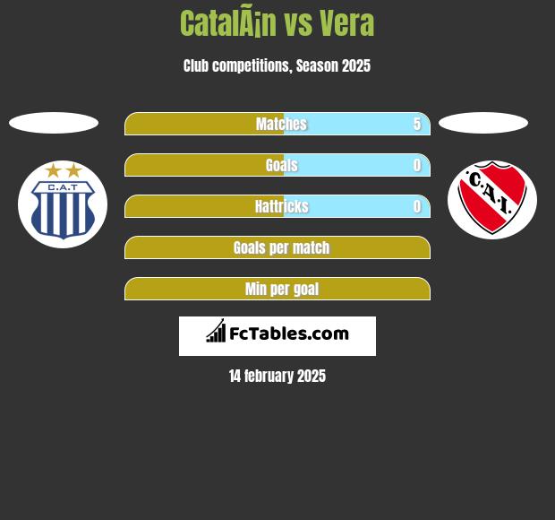 CatalÃ¡n vs Vera h2h player stats