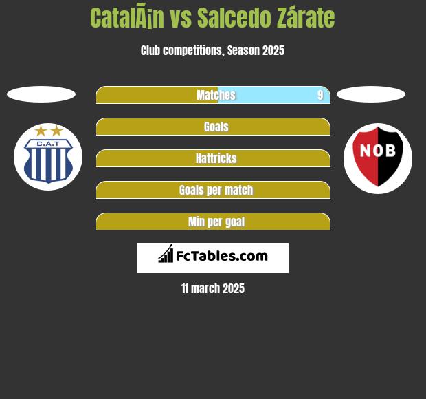 CatalÃ¡n vs Salcedo Zárate h2h player stats