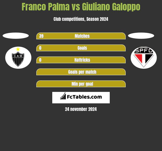 Franco Palma vs Giuliano Galoppo h2h player stats