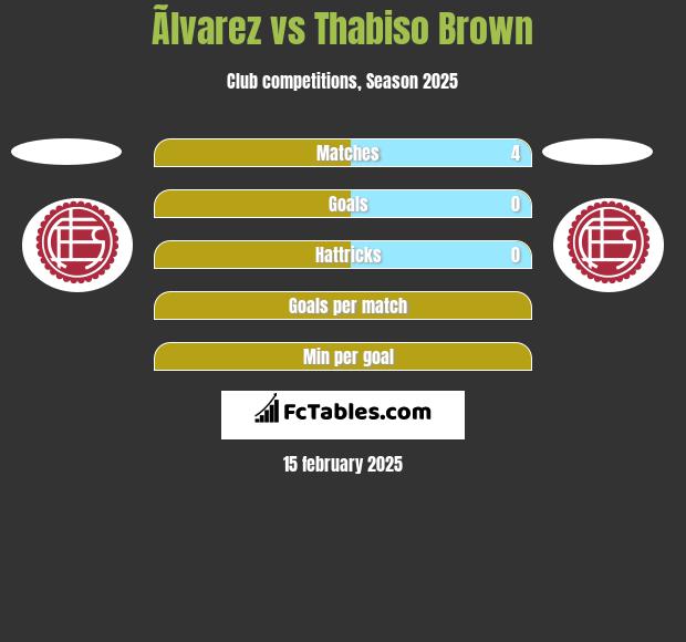 Ãlvarez vs Thabiso Brown h2h player stats