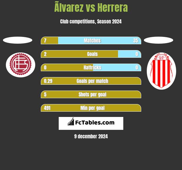 Ãlvarez vs Herrera h2h player stats