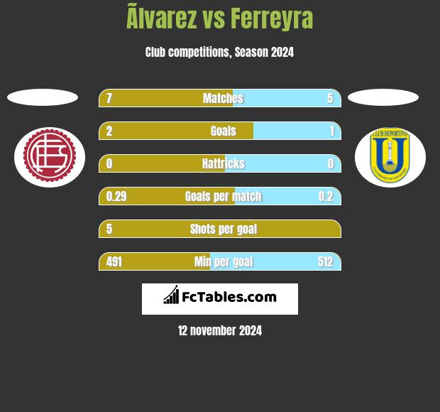 Ãlvarez vs Ferreyra h2h player stats