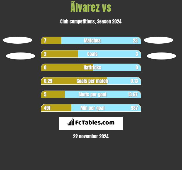 Ãlvarez vs  h2h player stats