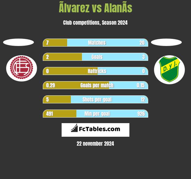 Ãlvarez vs AlanÃ­s h2h player stats