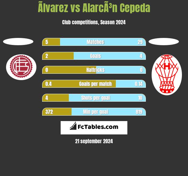 Ãlvarez vs AlarcÃ³n Cepeda h2h player stats