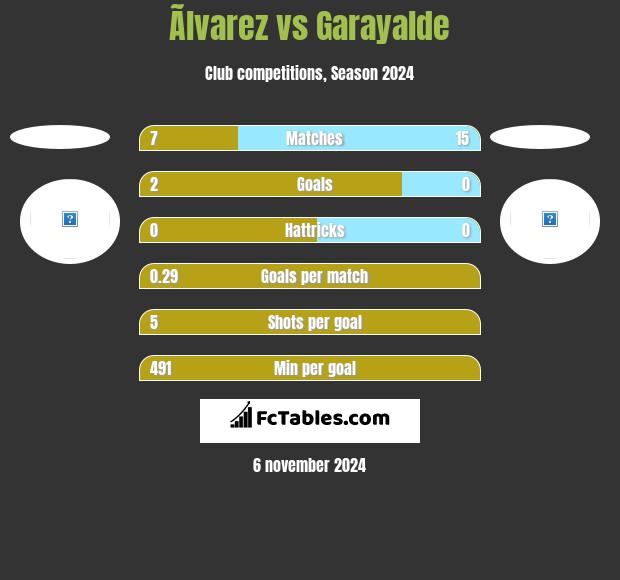 Ãlvarez vs Garayalde h2h player stats