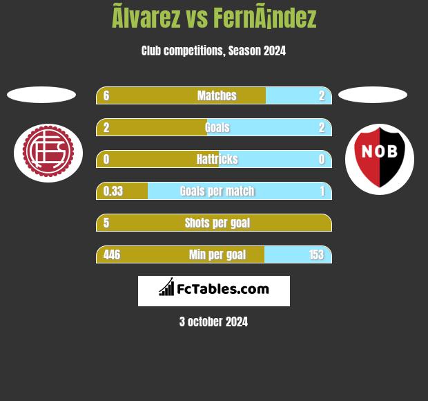 Ãlvarez vs FernÃ¡ndez h2h player stats