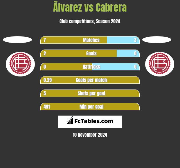 Ãlvarez vs Cabrera h2h player stats