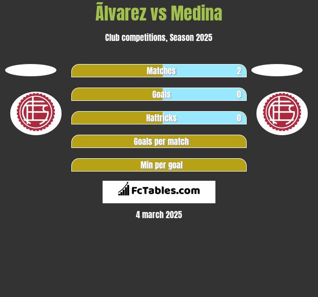 Ãlvarez vs Medina h2h player stats