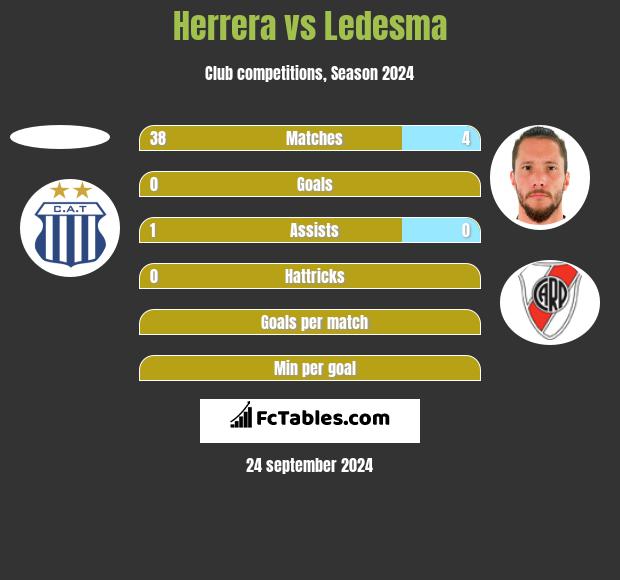 Herrera vs Ledesma h2h player stats