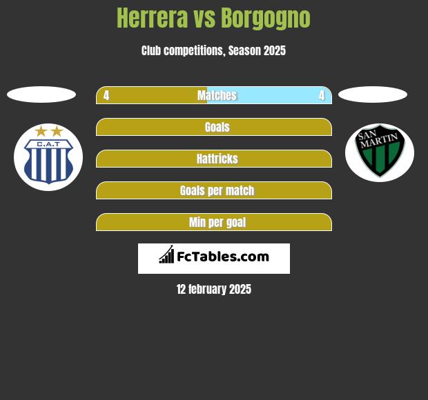 Herrera vs Borgogno h2h player stats