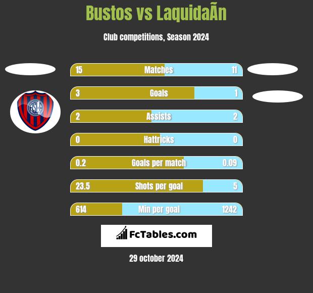 Bustos vs LaquidaÃ­n h2h player stats