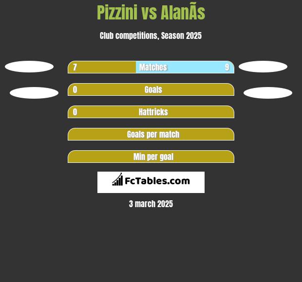 Pizzini vs AlanÃ­s h2h player stats