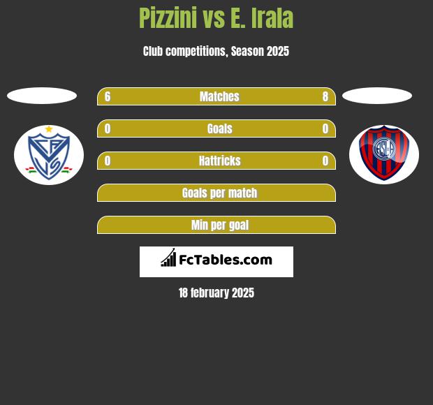 Pizzini vs E. Irala h2h player stats