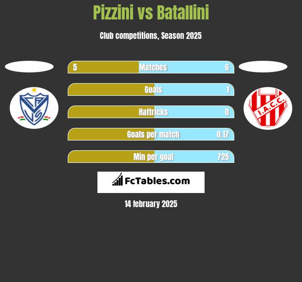 Pizzini vs Batallini h2h player stats