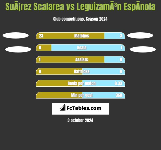 SuÃ¡rez Scalarea vs LeguizamÃ³n EspÃ­nola h2h player stats