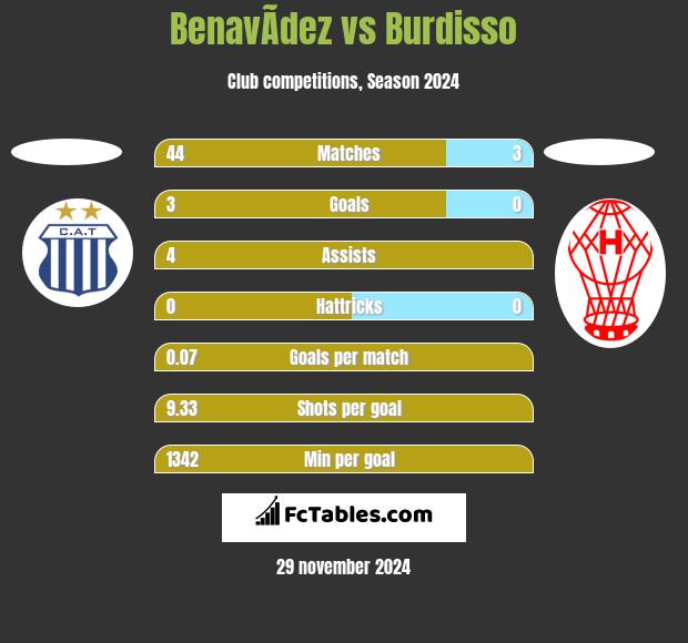 BenavÃ­dez vs Burdisso h2h player stats