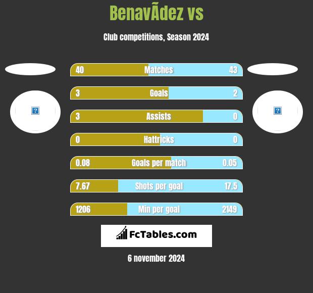 BenavÃ­dez vs  h2h player stats