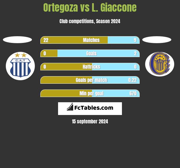 Ortegoza vs L. Giaccone h2h player stats