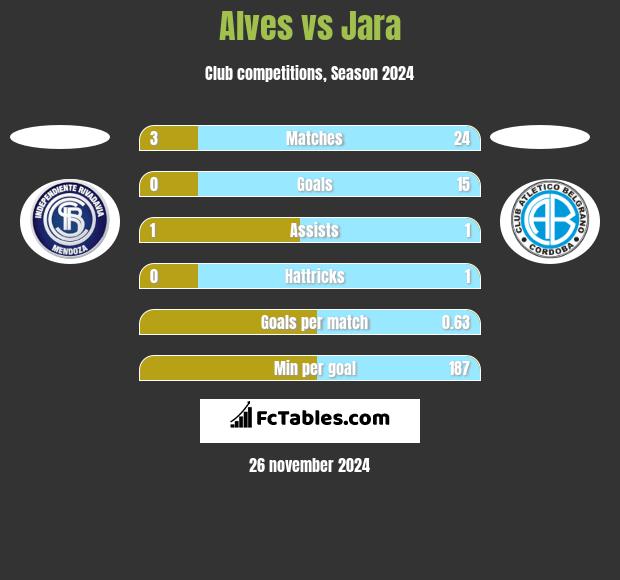 Alves vs Jara h2h player stats