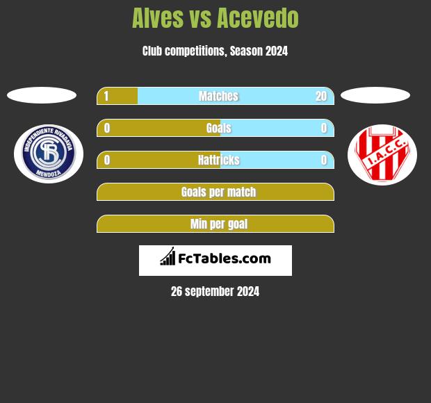 Alves vs Acevedo h2h player stats