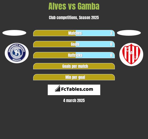 Alves vs Gamba h2h player stats