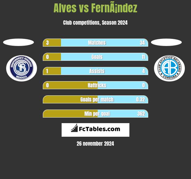 Alves vs FernÃ¡ndez h2h player stats