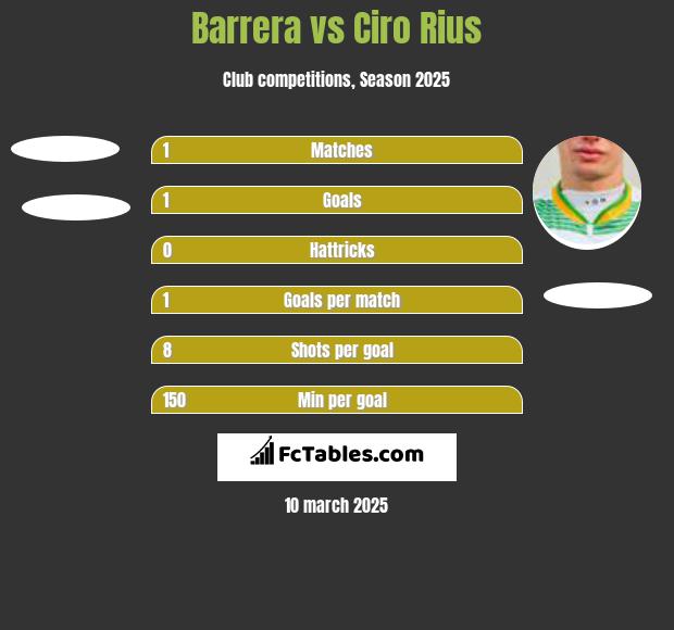 Barrera vs Ciro Rius h2h player stats