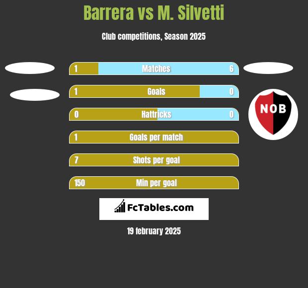 Barrera vs M. Silvetti h2h player stats