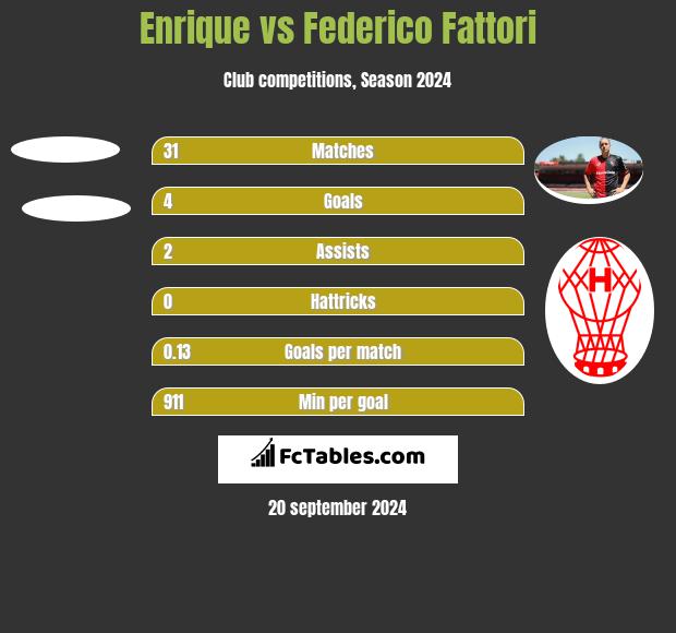 Enrique vs Federico Fattori h2h player stats