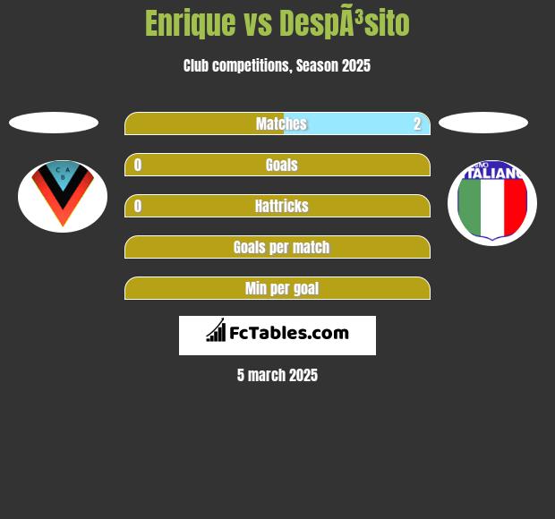 Enrique vs DespÃ³sito h2h player stats