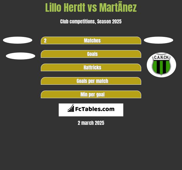 Lillo Herdt vs MartÃ­nez h2h player stats