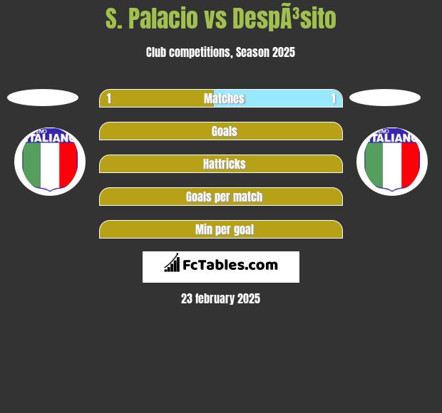 S. Palacio vs DespÃ³sito h2h player stats