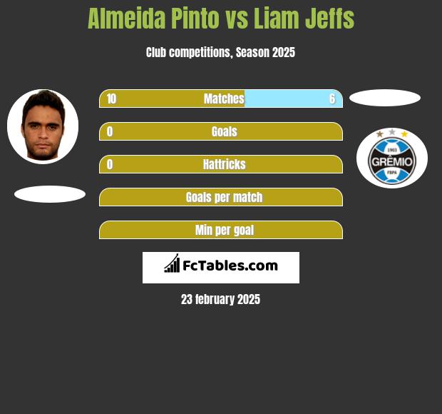 Almeida Pinto vs Liam Jeffs h2h player stats