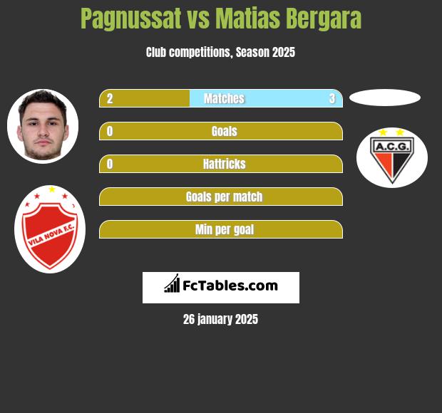 Pagnussat vs Matias Bergara h2h player stats