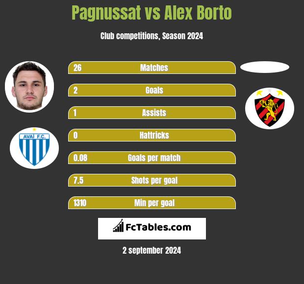 Pagnussat vs Alex Borto h2h player stats