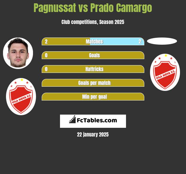 Pagnussat vs Prado Camargo h2h player stats