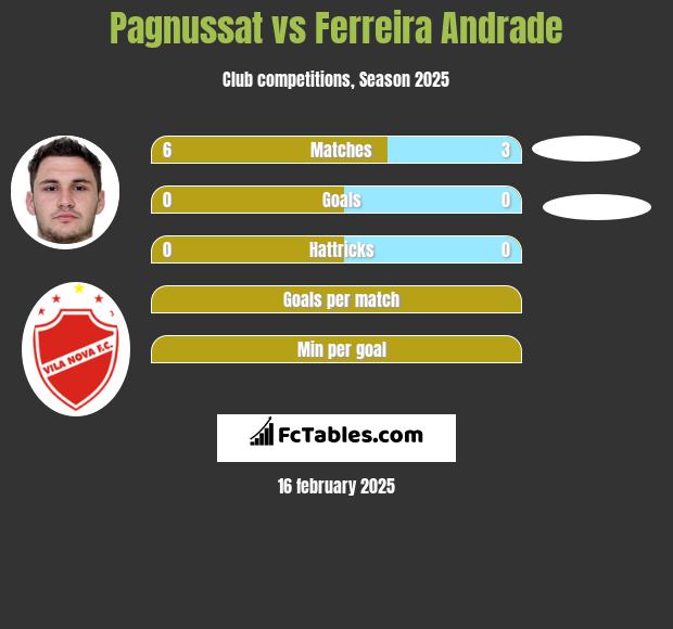 Pagnussat vs Ferreira Andrade h2h player stats