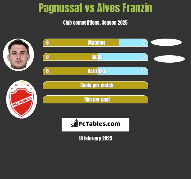 Pagnussat vs Alves Franzin h2h player stats