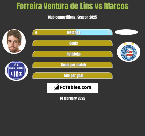 Ferreira Ventura de Lins vs Marcos h2h player stats