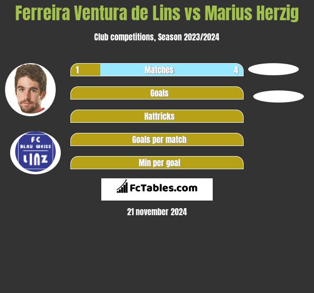 Ferreira Ventura de Lins vs Marius Herzig h2h player stats