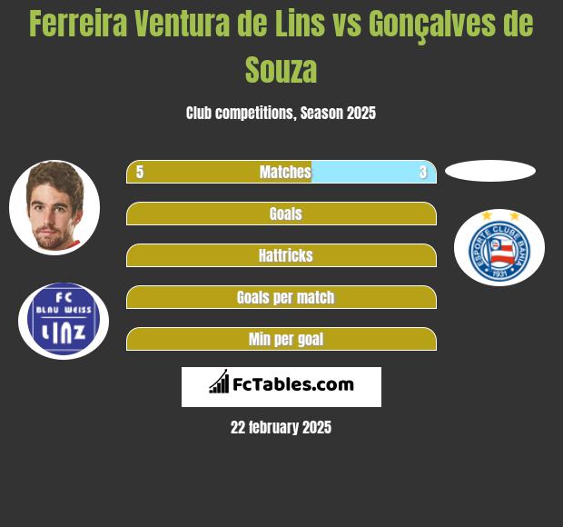 Ferreira Ventura de Lins vs Gonçalves de Souza h2h player stats